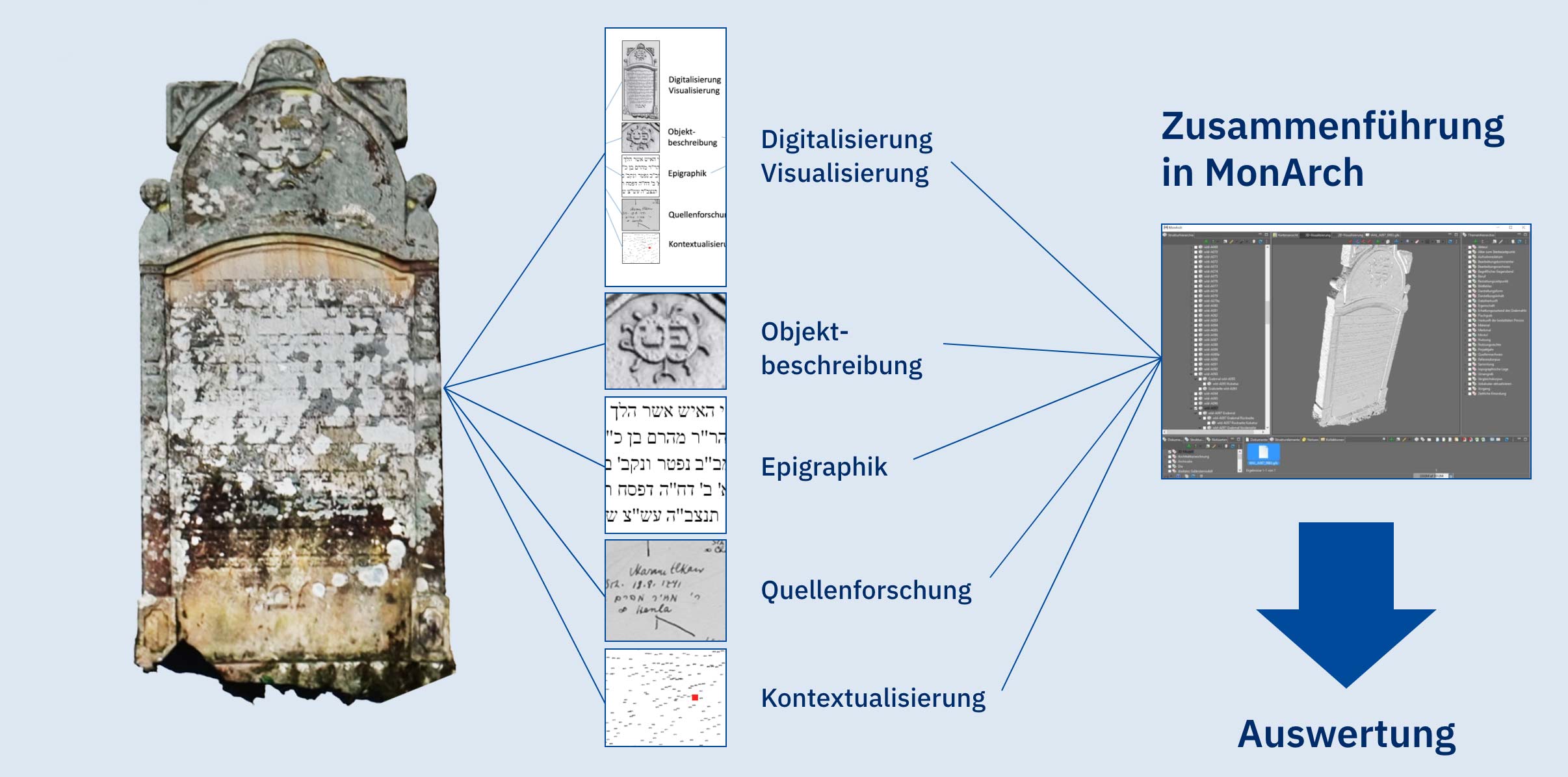 steinerne-zeugen-digital-schaubild